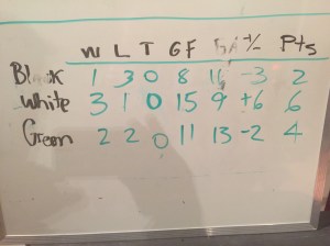 Another close one. Can you say parity. 